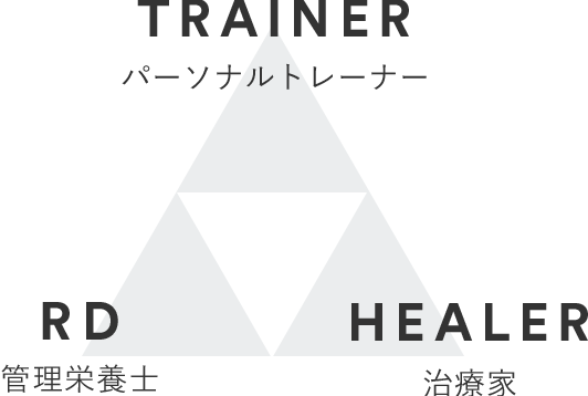 TRAINER パーソナルトレーナー / RD 管理栄養士 / HEALER 治療家